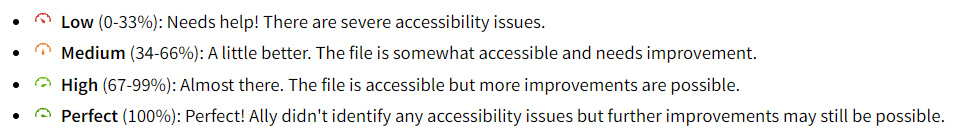 Image showing Ally's accessibility scores ranging from Low to Perfect.