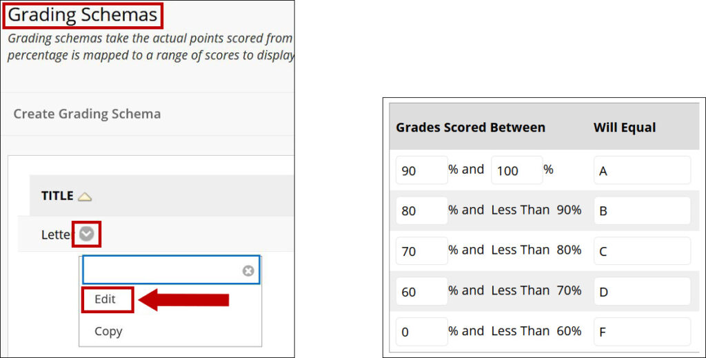 Image of Grading Schemas area. The drop down chevron next to letter is circled and the menu is expanded. A circle encompasses Edit and an arrow points to it. Image of a traditional grading schema.