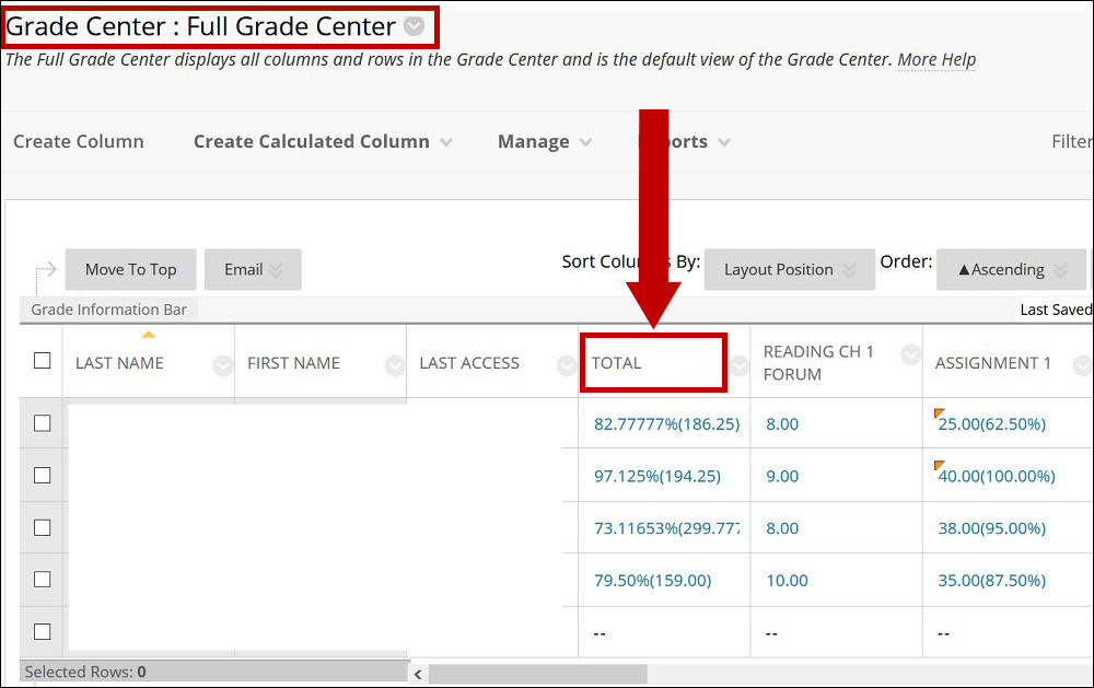 Image of the Full Grade Center. Total is circled and an arrow points to it.